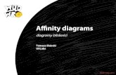 WUD WRO 2013 - Tomasz Skórski - Affinity diagrams