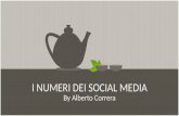 I numeri dei social media