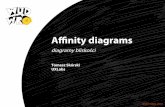 Affinity Diagrams (Diagramy pokrewieństwa)