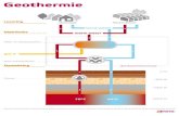Geothermie - Infographic - Eneco