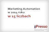 Marketing Automation 2014 w 15 liczbach