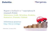 Raport Deloitte: Kierowcy zaoszczędzili 96 mln zł dzięki redukcji korków