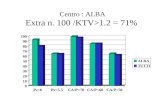 Centro : ALBA Extra n. 100 /KTV>1.2 = 71%. Centro : ALBA DP n. 56 / KTV 1.8 =92%