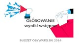 Budżet obywatelski Krakowa