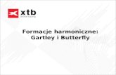 Formacje harmoniczne: Gartley i  Butterfly