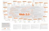 Mapa web-20