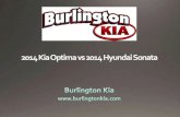 2014 Kia Optima vs 2014 Hyundai Sonata