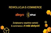 Allegro i InPost rewolucjonizują polski e-commerce