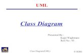 Uml class Diagram