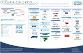 QSN-DigiTal Agence Social Media