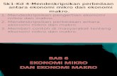 Makro & Mikro Ekonomi