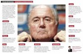 El rostro de Joseph Blatter