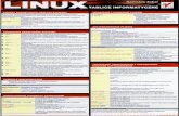 Tablice Informatyczne - Linux