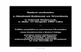 Śmierć Studentów z AR We Wrocławiu w Górach Stołowych w Dniu 17-08-1997 r. Tablica Pamiątkowa