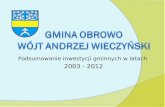 Inwestycje w gminie Obrowo w latach 2003 - 2012