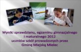 Wyniki sprawdzianu, egzaminu gimnazjalnego  i  maturalnego  2012 uczniów szkół prowadzonych przez