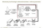 Elementy technologii mikroelementów i mikrosystemów