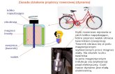 Zasada działania prądnicy rowerowej (dynama)
