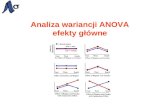 Analiza wariancji ANOVA efekty główne