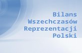 Bilans Wszechczasów Reprezentacji Polski