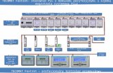 TECOMAT Foxtrot– sterownik PLC z modułami peryferyjnymi i szybką magistralą systemową TCL2