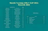 Wyniki Turnieju ORŁY CUP 2011 Rocznik 2002