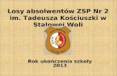 Losy absolwentów ZSP Nr 2 im. Tadeusza Kościuszki w Stalowej Woli