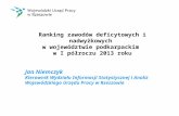 Ranking zawodów deficytowych i nadwyżkowych  w województwie podkarpackim  w I półroczu 2013 roku