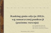 Ranking gmin-edycja 2012r. wg sumarycznej punktacji (poziomu rozwoju)