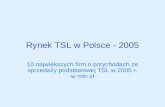 Rynek TSL w Polsce - 2005
