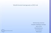 Wyniki branży leasingowej za 2012 rok