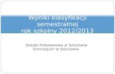 Wyniki klasyfikacji semestralnej rok szkolny 2012/2013
