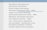 Oscylatory stochastyczne (Stochastic Oscillators) Średni indeks kierunkowy