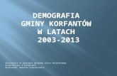 Demografia  Gminy Korfantów  w latach  2003-2013