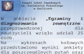 Zespół Szkół Zawodowych  im. Kazimierza Pułaskiego  w Gorlicach