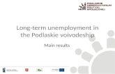 Long-term unemployment in the  Podlaskie voivodeship