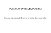 POLSKA W UNII EUROPEKSKIEJ Etapy  integracji Polski z Unią Europejską