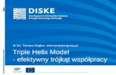 Triple Helix  Model  -  efektywny trójkąt współpracy