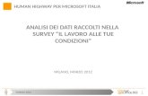 Human Highway per Microsoft Italia