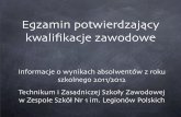 Wyniki egzaminów zawodowych w Zespole Szkół Nr 1 im. Legionów Polskich