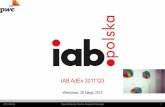 Wyniki badań IAB Adex Q3 2011 – dalszy ciąg dwucyfrowego wzrostu