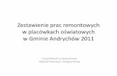 Remonty w andrychowskiej oświacie - zestawienia za 2011 r.