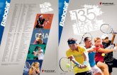 Catálogo Babolat Tenis