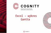 Cognity kurs Excel - wykres Gantta