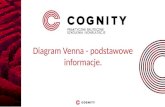 Cognity kurs Excel - diagram Venna