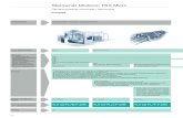 Schneider Telemecanique TSX Micro Oprogr Panele Badania Kat-cz2