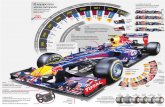 Formula Uno Info
