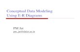 Data Modeling.2