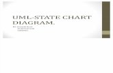 UML-STATE CHART DIAGRAM