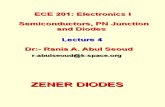 ECE201-Lec 4